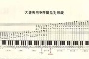 机关单位通常使用哪种键盘？有什么特别要求？