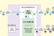 大器耳机手表连接蓝牙的步骤是什么？