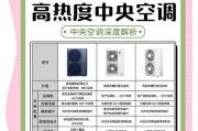 如何科学选择中央空调？（中央空调选购攻略，让你买得更明智）