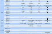 松下马桶座圈清洁保养及更换收费标准（打造清爽卫生的马桶使用体验｜松下马桶座圈｜清洁保养）