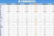 10400处理器搭配哪种显卡性能最佳？