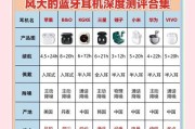 无线耳机选购时应考虑哪些因素？