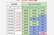 不搭配显卡的电脑配置性能如何？是否能满足日常使用？