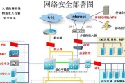 云平台网关不在线的处理方法是什么？常见问题有哪些？