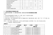 解读海信空调07故障及维修方法（海信空调07故障排查指南）