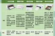 探索打印机打印的技巧与方法（提升打印效率，解决常见问题）