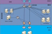 华为防火墙宽带叠加设置方法是什么？