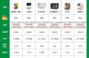 工程机投影仪选择型号的标准是什么？