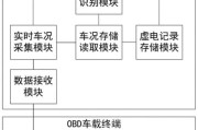电瓶车电池出现虚电的原因是什么？如何预防和解决？