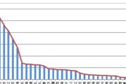 联想公寓的房价走势怎么样？未来趋势如何预测？