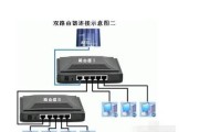 机箱显示器路由器连接方法是什么？步骤复杂吗？