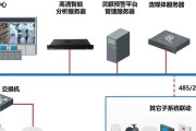 物联网开发中服务器的作用是什么？