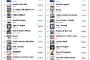 2024年最热门的大型网络手游有哪些？如何选择适合自己的游戏？