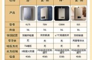 自营店的热水器家里用什么牌子？如何选择？