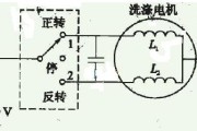 探究自动洗衣机反转的原因（揭开自动洗衣机背后的工作原理，全方位解析衣物清洗的奥秘）