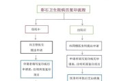 双胞胎复印机复印操作流程是怎样的？