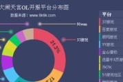 网页游戏开服流程是什么？常见问题有哪些解决方法？
