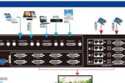 橙科led显示屏黑屏问题如何解决？是硬件故障吗？