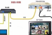 锅子机顶盒和天线怎么连接？正确的连接方法是什么？