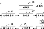 投影仪自动调节亮度的实现及应用（提高投影效果）