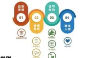 黄冈电视机维修价格表揭秘（探究黄冈电视机维修的费用和服务质量）