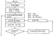 手动复印机校准方法（掌握关键步骤）