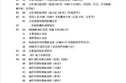 复印机错误代码消除的必备方法（学会如何处理复印机错误代码，轻松解决问题）