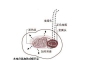 充电器过热充电时如何处理？