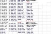 抖音电脑cpu价格异常低是为什么？