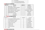 德州彩色复印机维修价格解析（彩色复印机维修费用、常见故障及解决方案详解）