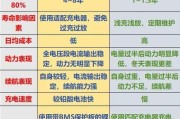 电动车电池更换成本高吗？如何节省费用？