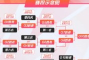 LPL夏季赛2022完整赛程表在哪里查看？有哪些看点？