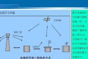 解决卫星电视机信号干扰的方法（应对卫星电视机信号干扰的实用技巧）