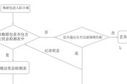 如何检查防火墙设备的运行状态？