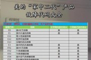 解决麦克维尔中央空调E7故障的方法与维修指南（麦克维尔中央空调E7错误代码的解读及故障排除技巧）