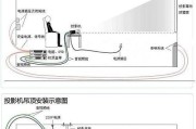 投影仪安装出现问题时应该怎么办？