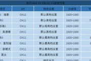 显卡如何调整至最佳画质？操作步骤是什么？