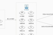 边缘网关的实现方法是什么？如何配置边缘网关？
