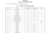 汽车维修需要哪些材料？如何选择合适的汽车维修材料？