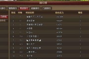 十大网页游戏排行榜前十名有哪些？最受欢迎的网页游戏是哪些？