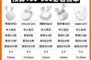 语音蓝牙耳机如何配对？使用时有哪些注意事项？
