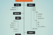 掌握打印机设置技巧，解决常见打印问题（掌握打印机设置技巧，解决常见打印问题）