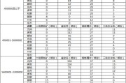 如何在热血传奇手游中成为平民高手？攻略要点有哪些？