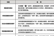 频繁出故障的两万多壁挂炉（壁挂炉故障频发）