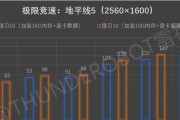 游戏本散热器噪音大怎么解决？
