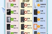 移动硬盘如何正确使用？