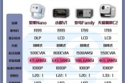 上海投影仪购买指南？如何选择合适的投影仪？