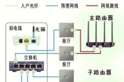 两个路由器组网步骤是什么？