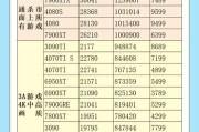 11600kf搭配显卡的最佳选择是什么？