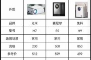 享受静谧影音时光家用投影仪的无噪音解决方案（完美家庭影院体验无噪音投影仪的选择与使用技巧）